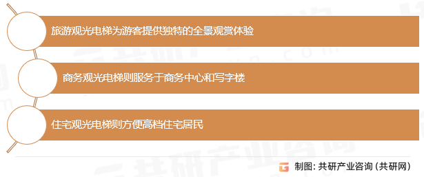 麻将胡了2-中国观光电梯行业市场供需态势及市场前景评估报告